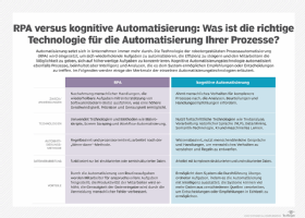 Abbildung 1: Die Unterschiede zwischen RPA und kognitiver Automatisierung.