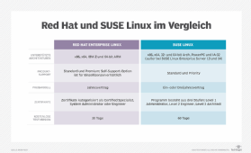 Abbildung 3