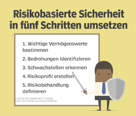 Risikobasierte Sicherheit in fünf Schritten umsetzen