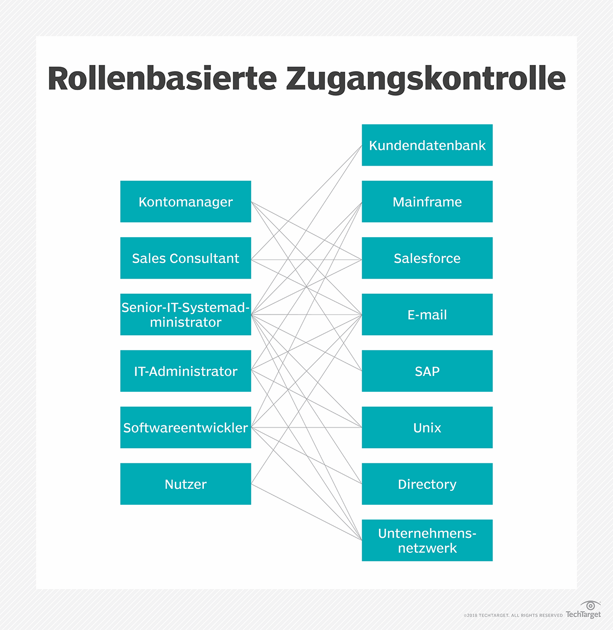 Was ist Windows Admin Center? Definition von Computer Weekly