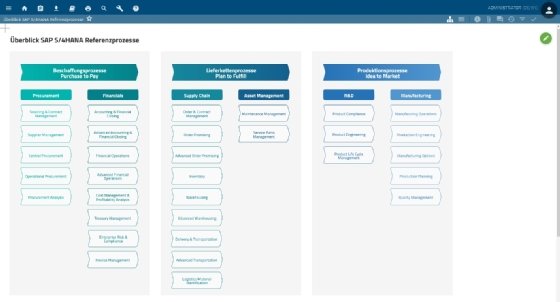 SAP S/4HANA-Referenzprozesse