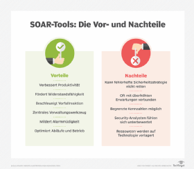 Die Vor- und Nachteile von SOAR im Überblick