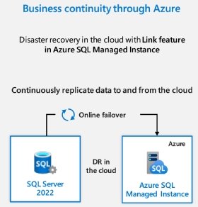 Abbildung 1: Lokale SQL Server können Disaster Recovery mit Azure SQL Managed Instances umsetzen.