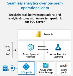 Abbildung 2: Durch die Verbindung von SQL Server 2022 mit Azure Synapse Analytics ergeben sich neue Möglichkeiten zur Datenanalyse.