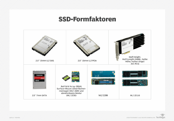 verschiedene Formfaktoren für Festplatten im ÜBerblick