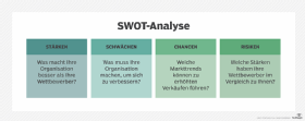 Abbildung 1: SWOT-Analyse