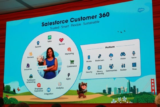 Abbildung 2: Customer 360 Truth ist ein neues Feature, das es Unternehmen ermöglicht, Kundendaten und -identitäten in Salesforce zu verbinden, zu authentifizieren und zu verwalten.