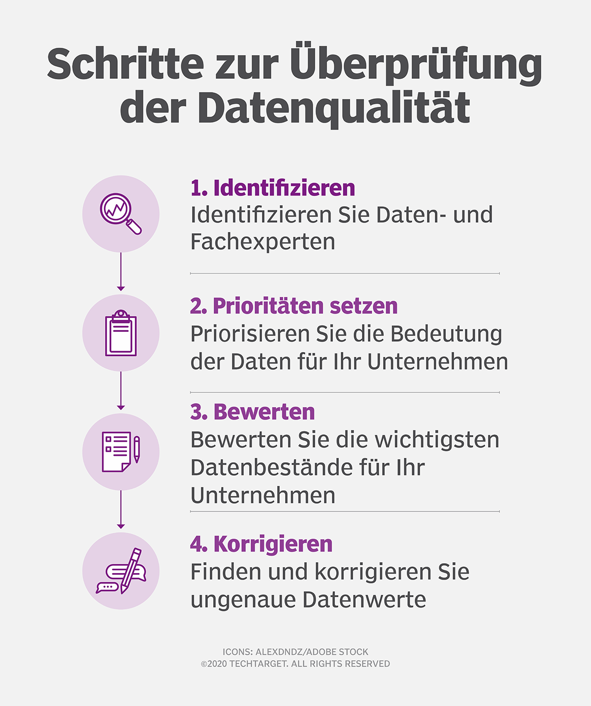 Wie man Datenqualität für Big Data gewährleistet | Computer Weekly
