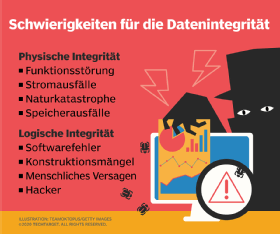 Schwierigkeiten für die Datenintegrität