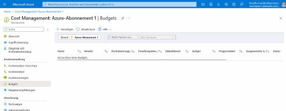 Abbildung 1: In der Cost-Management-Konsole legen Sie Ihre Budgets fest.