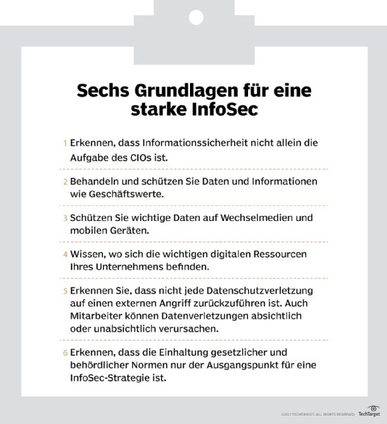 Abbildung 1: Diese sechs Schritte sollte jede Firma unternehmen, um einen robusten Schutz für digitale Werte zu schaffen.