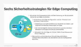 Abbildung 1: Administratoren stehen mehrere Strategien zur Verfügung, um die Sicherheitsstrategie für Edge-Umgebungen umzusetzen.