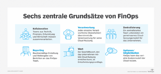 Abbildung 3