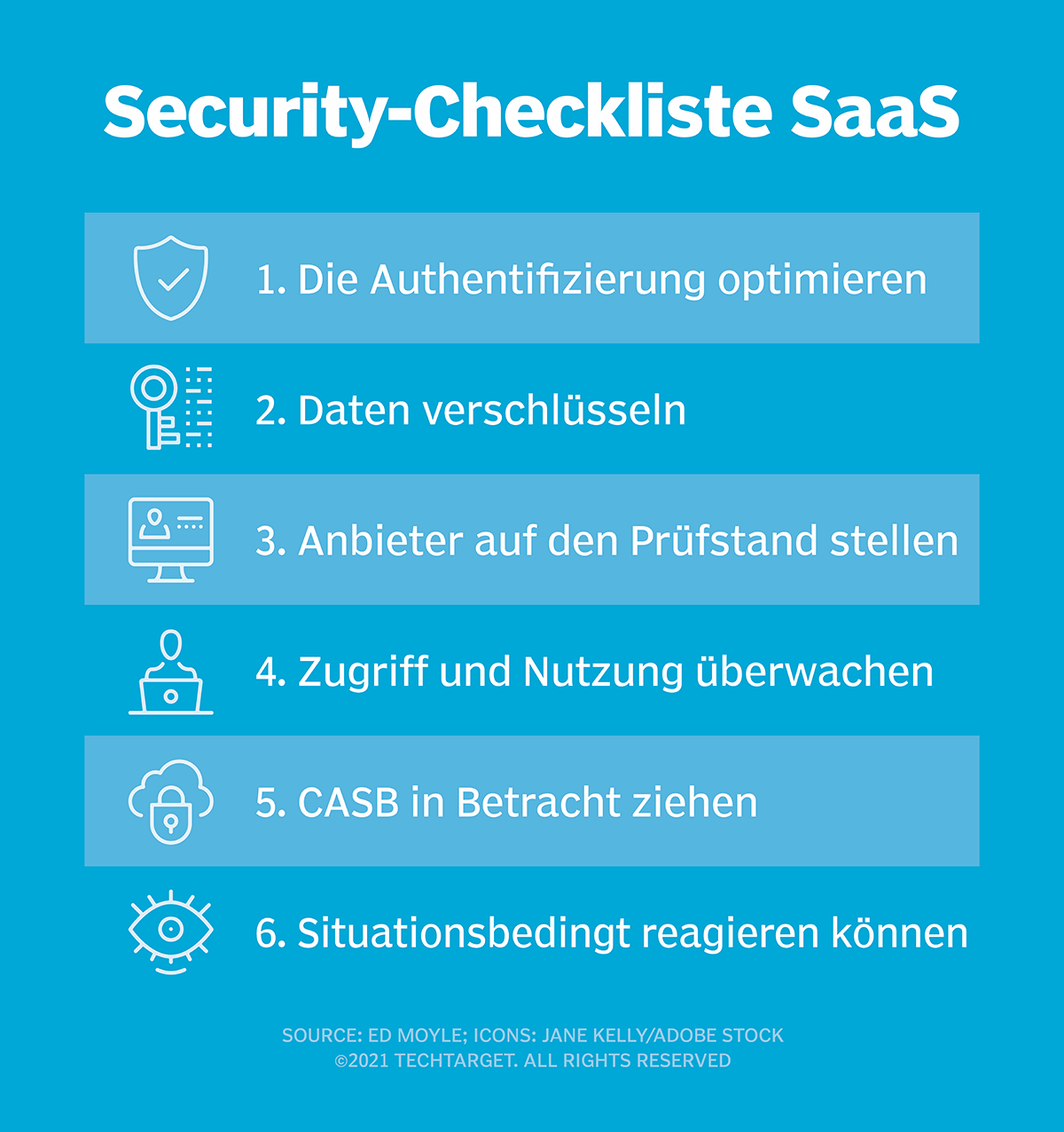 SaaS Security Posture Management: Anwendungen sicher nutzen | Computer Weekly