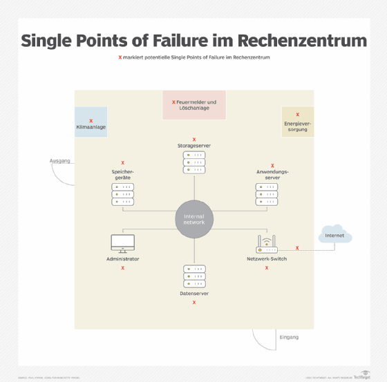 spof-single-point-of-failure