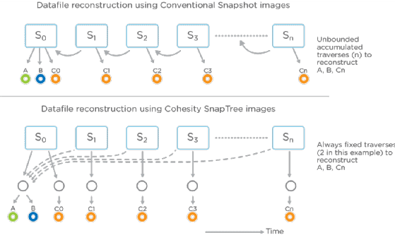 Mit SpanTree schnelle Recovery umsetzen