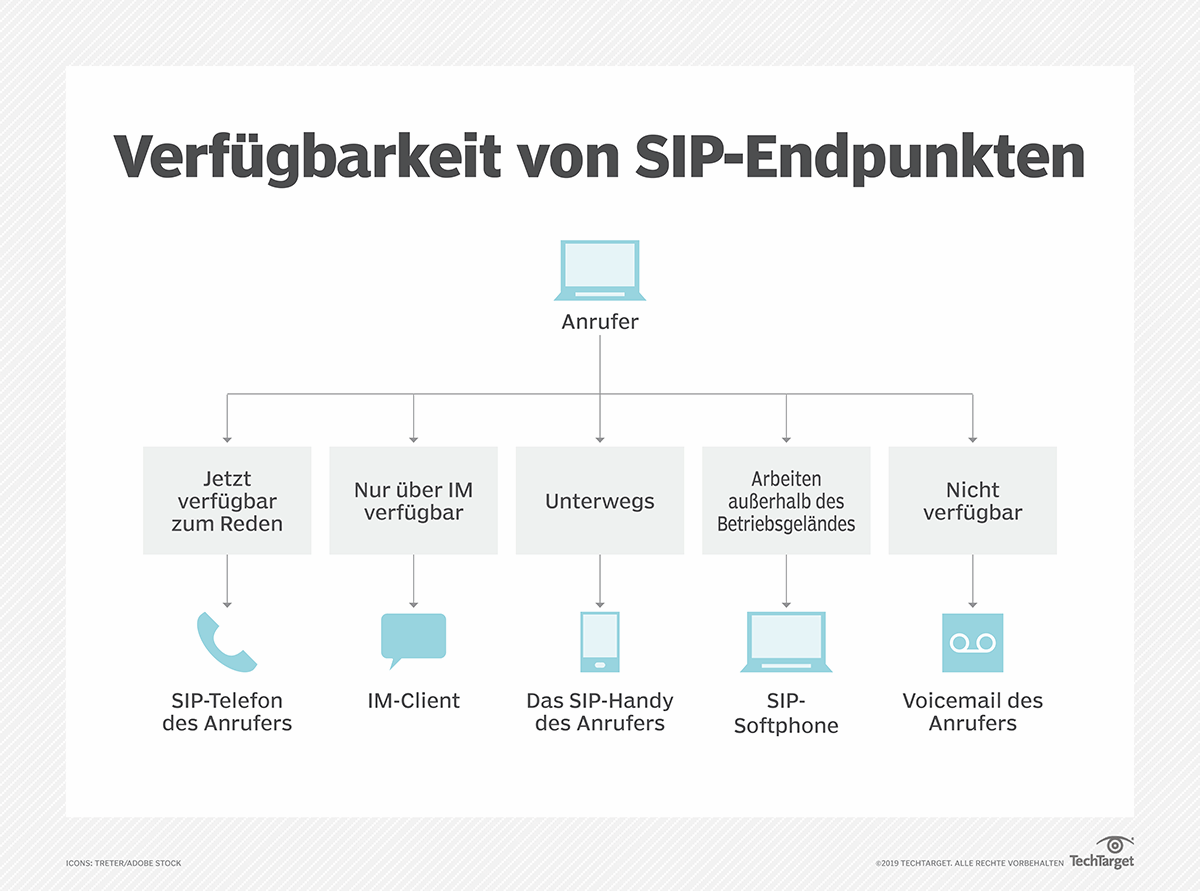 Session Initiation Protocol: Was Sie über SIP wissen müssen | Computer ...