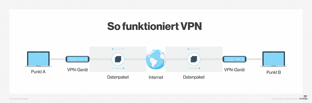 Was Ist VPN (Virtual Private Network)? - Definition Von Computer Weekly