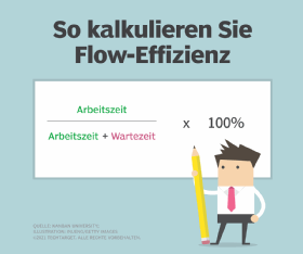 Abbildung 1: Die Formel zum Berechnen der Flow-Effizienz ist simpel. Schwierig ist es, an die korrekten Zahlen zu kommen.