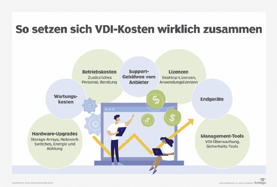 Abbildung 1: Eine Reihe von Faktoren beeinflussen die Kosten der VDI.
