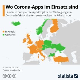 Wo Corona-Apps im Einsatz sind (Statista)