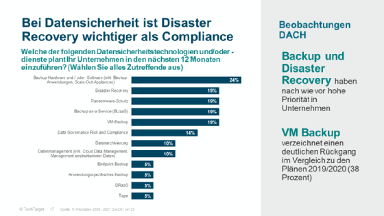 Abbildung 2: Die wichtigsten drei Themen sind nicht überraschend, da sie die Prozesse des gesamten Unternehmens absichern.