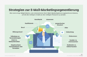 Abbildung 1: Strategien zur Segmentierung des E-Mail-Marketings