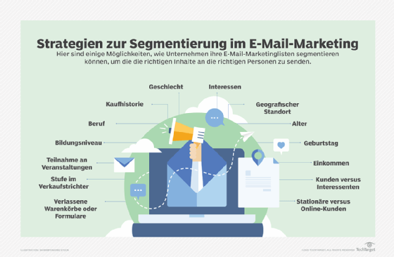 Abbildung 1: Marketingfachleute können Kunden in verschiedene Gruppen oder Segmente einteilen, um die Kommunikation zu personalisieren.