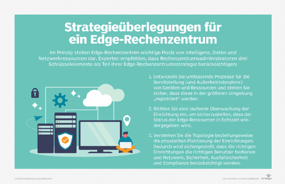 Abbildung 8: Ein Edge-Rechenzentrum erfordert vor der Implementierung eine sorgfältige Planung und Migrationsstrategie.