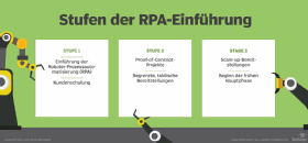Abbildung 4: Einige Unternehmen beginnen, RPA-Implementierungen zu skalieren, während andere noch in der Einführungsphase sind.