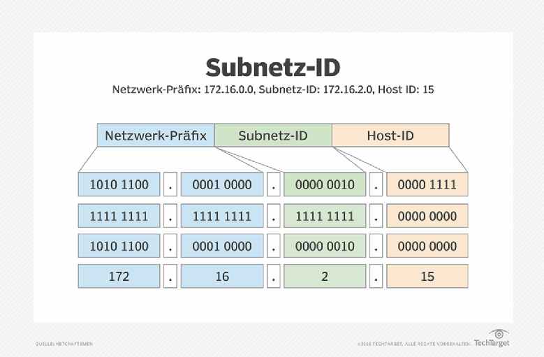 Was ist Definition von
