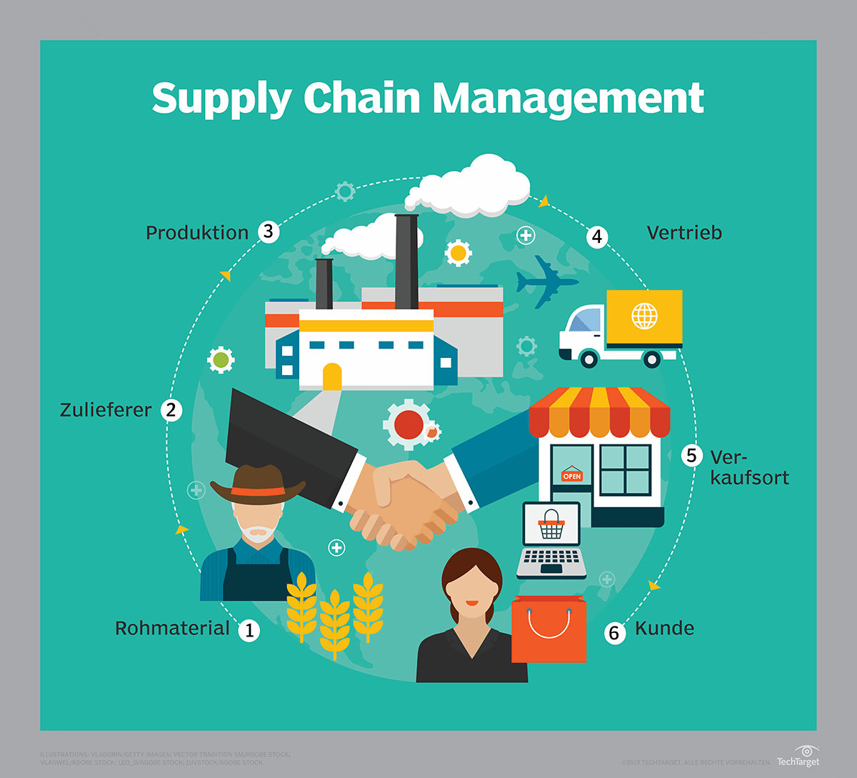 Was Ist Supply Chain Analytics Definition Von Computer Weekly 
