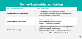 Abbildung 2: Aktionsbereiche für Tier1 und deren Metriken.