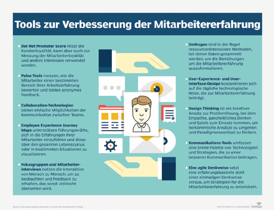 Abbildung 2: Ansätze und Tools, um die Mitarbeitererfahrung zu verbessern.