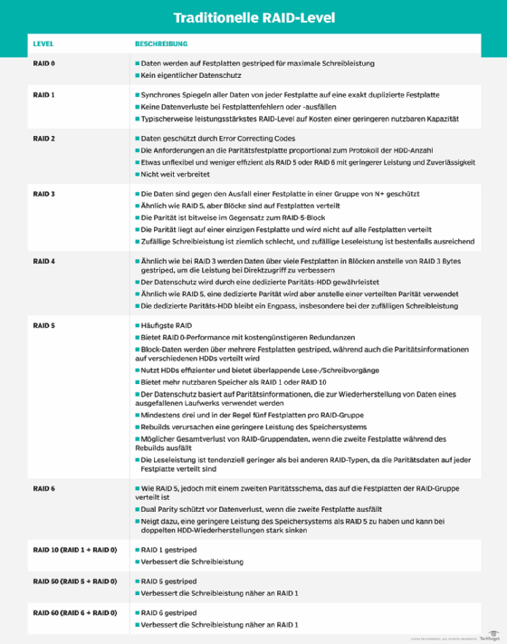 Abbildung 4