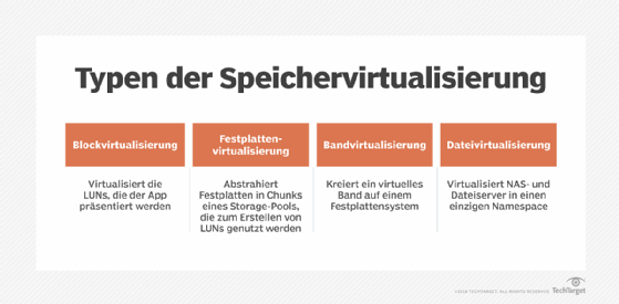Abbildung 3