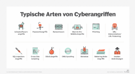 Die Gängigsten Arten Von Cyberangriffen Im Überblick | Computer Weekly