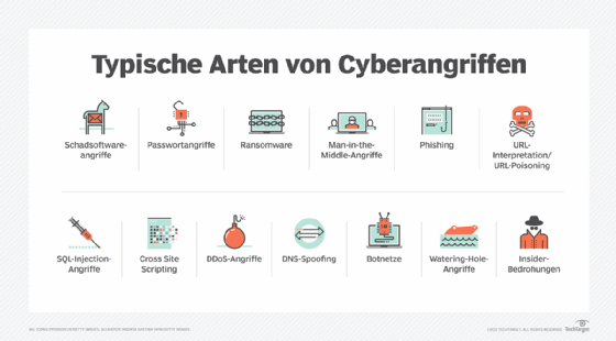 Der Ultimative Leitfaden Für Cybersicherheit In Unternehmen | Computer ...