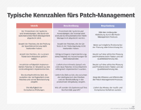 Typische Kennzahlen fürs Patch-Management