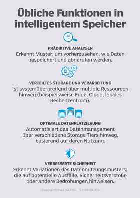 Abbildung 2: Die meisten intelligenten Speichersysteme bieten gewisse Kernfunktionen wie prädiktive Analysen oder optimale Datenplatzierung.