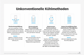 Abbildung 4: Es gibt einige Alternativen zu traditionellen Flüssigkühlungstechnologien.