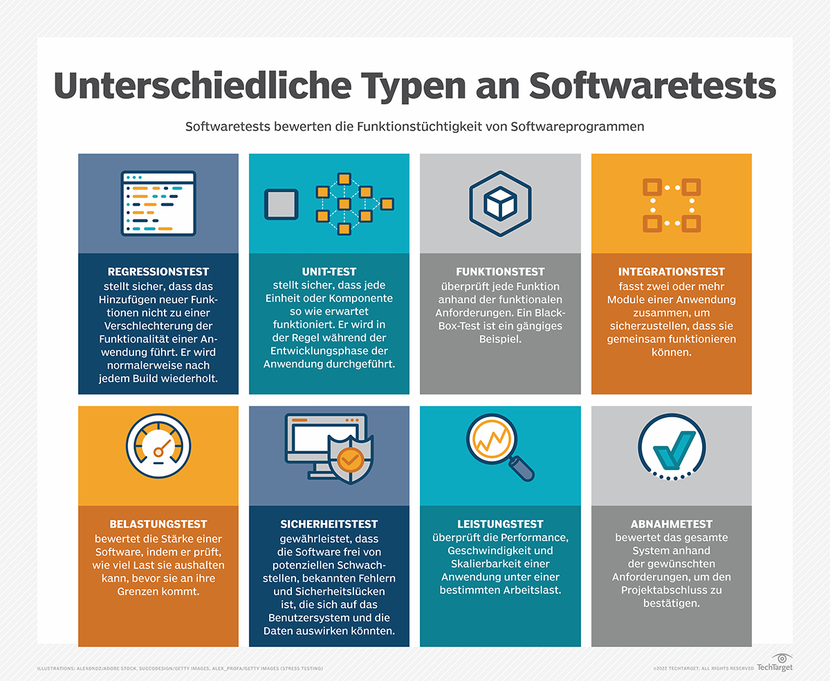 Softwaretest