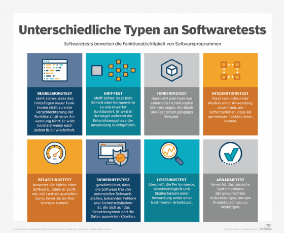 Unterschiedliche Typen an Softwaretests