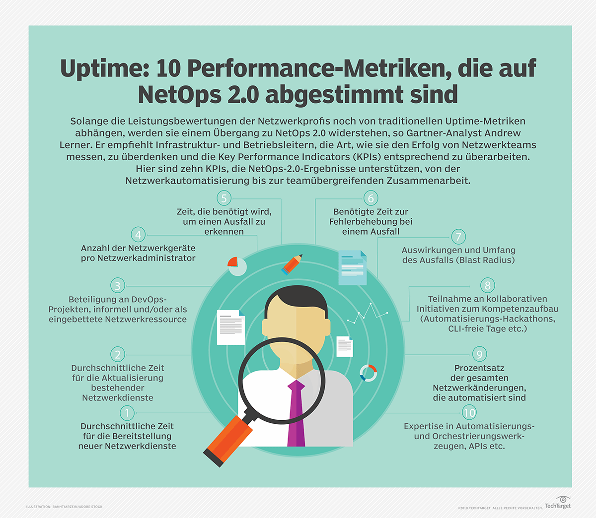 Zehn Kennzahlen für einen Kulturwandel hin zu NetOps 2.0