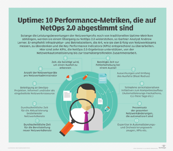 Abbildung 1: Zehn Kennzahlen für einen Kulturwandel hin zu NetOps 2.0