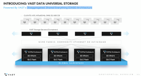 Die DASE-Architektur trennt Storage und Compute, teilt aber alle Ressourcen.
