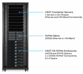 Die Universal Storage Hardware-Appliance ist flexiblen und hoch skalierbar.