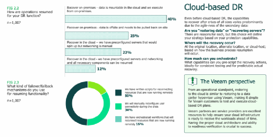 Abbildung 6: Obwohl die Daten in der Cloud verbleiben, erfolgen die Wiederherstellungen meist am lokalen Standort.
