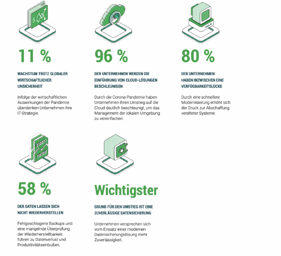 Abbildung 1: Die wichtigsten Erkenntnisse des Data Protection Report im Überblick.