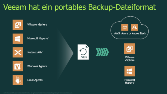Das portable Dateiformat ermöglich Cloud-Flexibilität.
